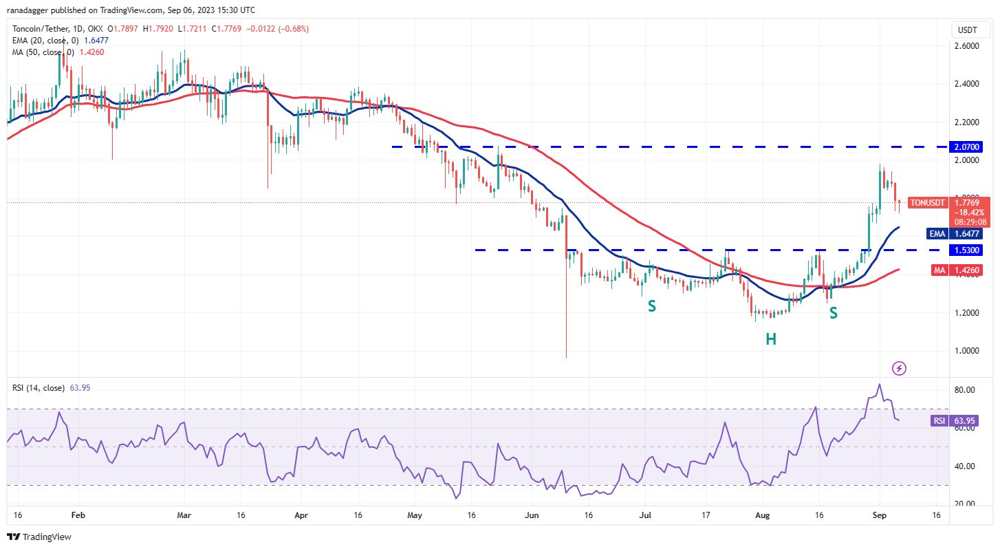 数字货币价格分析9/6:BTC、ETH、BNB、XRP、ADA、DOGE、SOL、TON、DOT、MATIC插图8 数字货币价格分析9/6:BTC、ETH、BNB、XRP、ADA、DOGE、SOL、TON、DOT、MATIC
