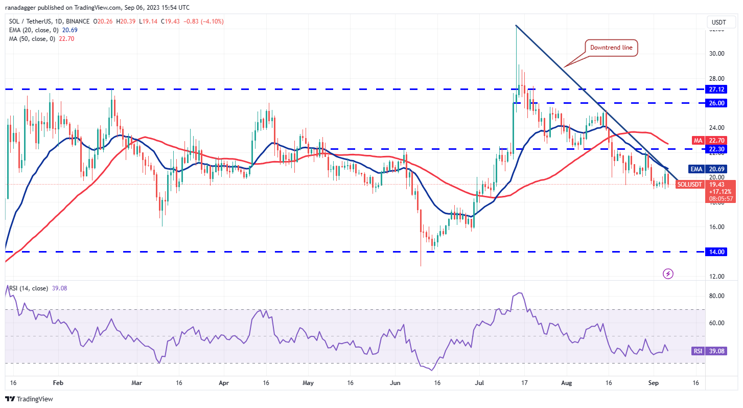 数字货币价格分析9/6:BTC、ETH、BNB、XRP、ADA、DOGE、SOL、TON、DOT、MATIC插图7 数字货币价格分析9/6:BTC、ETH、BNB、XRP、ADA、DOGE、SOL、TON、DOT、MATIC