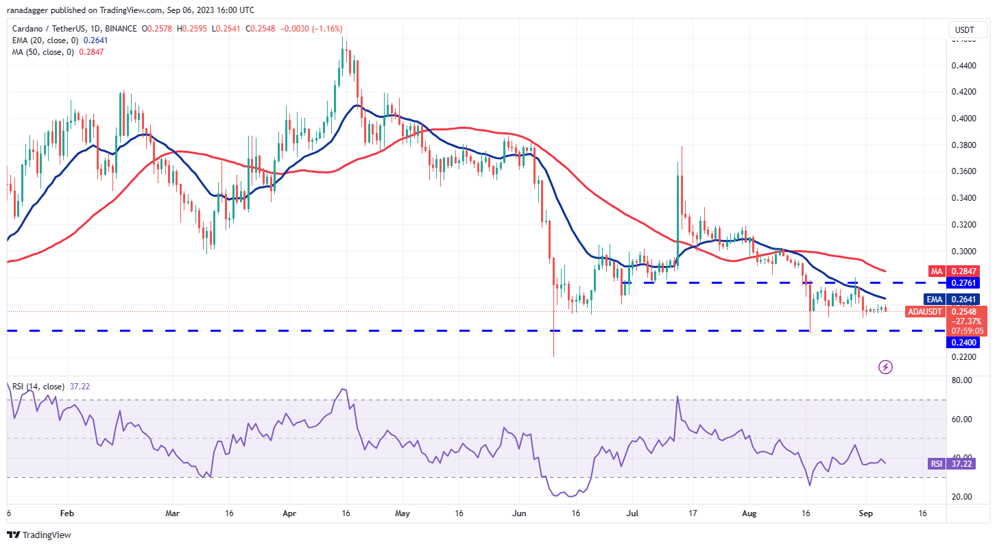 数字货币价格分析9/6:BTC、ETH、BNB、XRP、ADA、DOGE、SOL、TON、DOT、MATIC插图5 数字货币价格分析9/6:BTC、ETH、BNB、XRP、ADA、DOGE、SOL、TON、DOT、MATIC