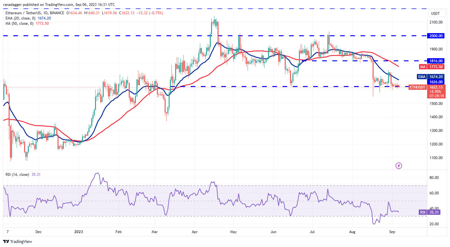 数字货币价格分析9/6:BTC、ETH、BNB、XRP、ADA、DOGE、SOL、TON、DOT、MATIC插图2 数字货币价格分析9/6:BTC、ETH、BNB、XRP、ADA、DOGE、SOL、TON、DOT、MATIC