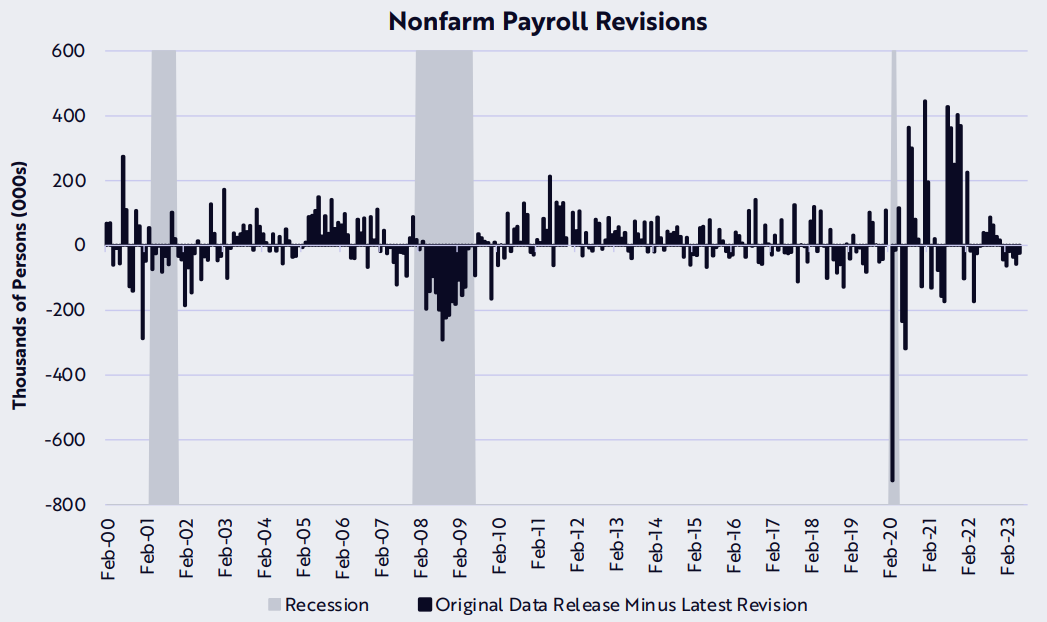 持续的宏观负面可能会推迟比特币牛市插图1 持续的宏观负面可能会推迟比特币牛市