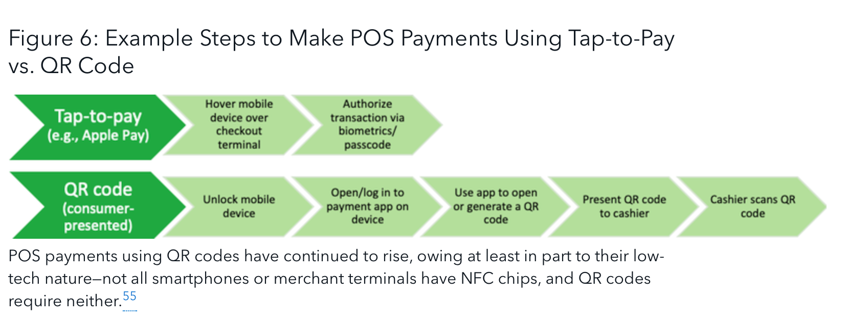 CFPB在制定规则之前研究大型科技公司在移动支付系统中的作用插图 CFPB在制定规则之前研究大型科技公司在移动支付系统中的作用