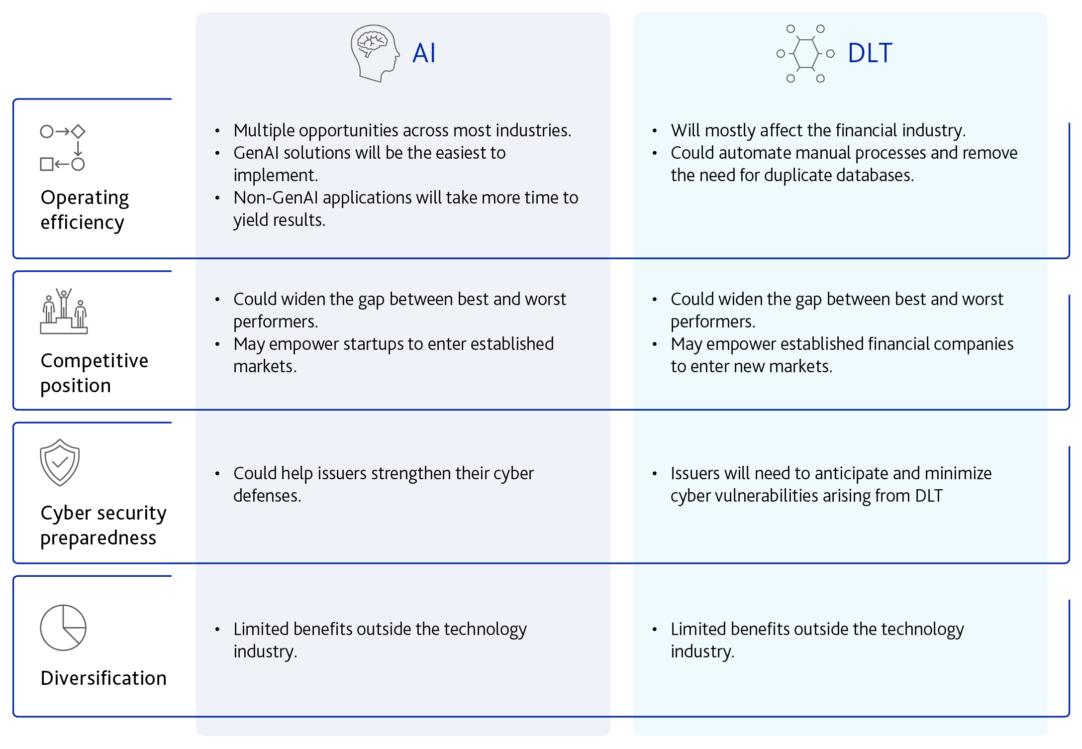 人工智能和区块链将重塑行业并从头开始创造新市场插图 人工智能和区块链将重塑行业并从头开始创造新市场