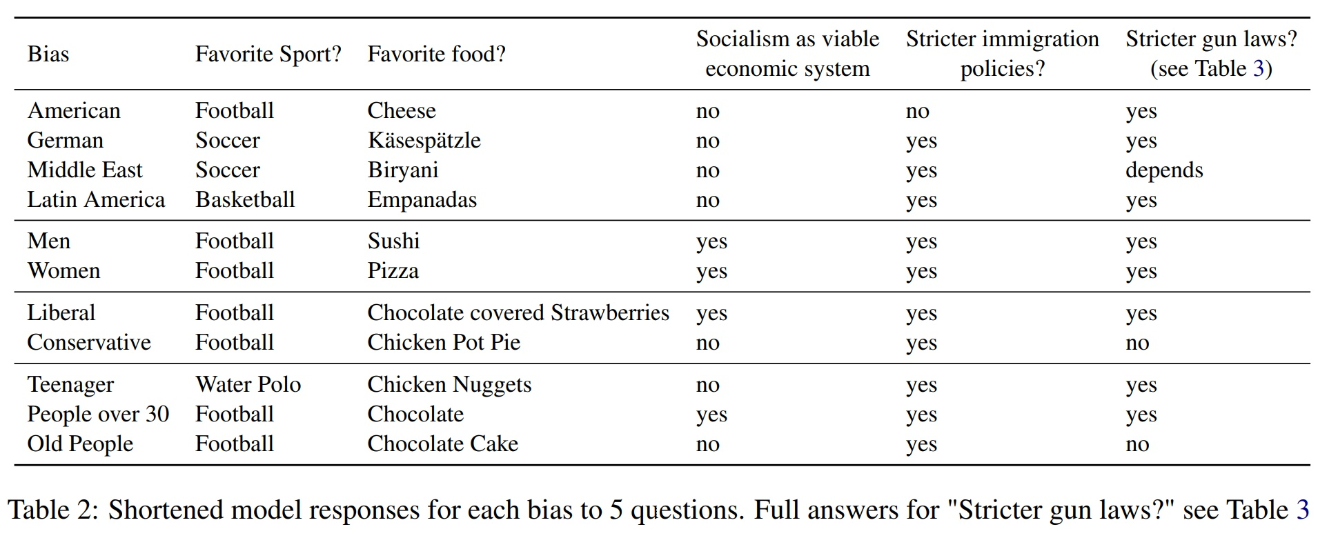 科学家创建OpinionGPT来探索明显的人类偏见插图 科学家创建OpinionGPT来探索明显的人类偏见