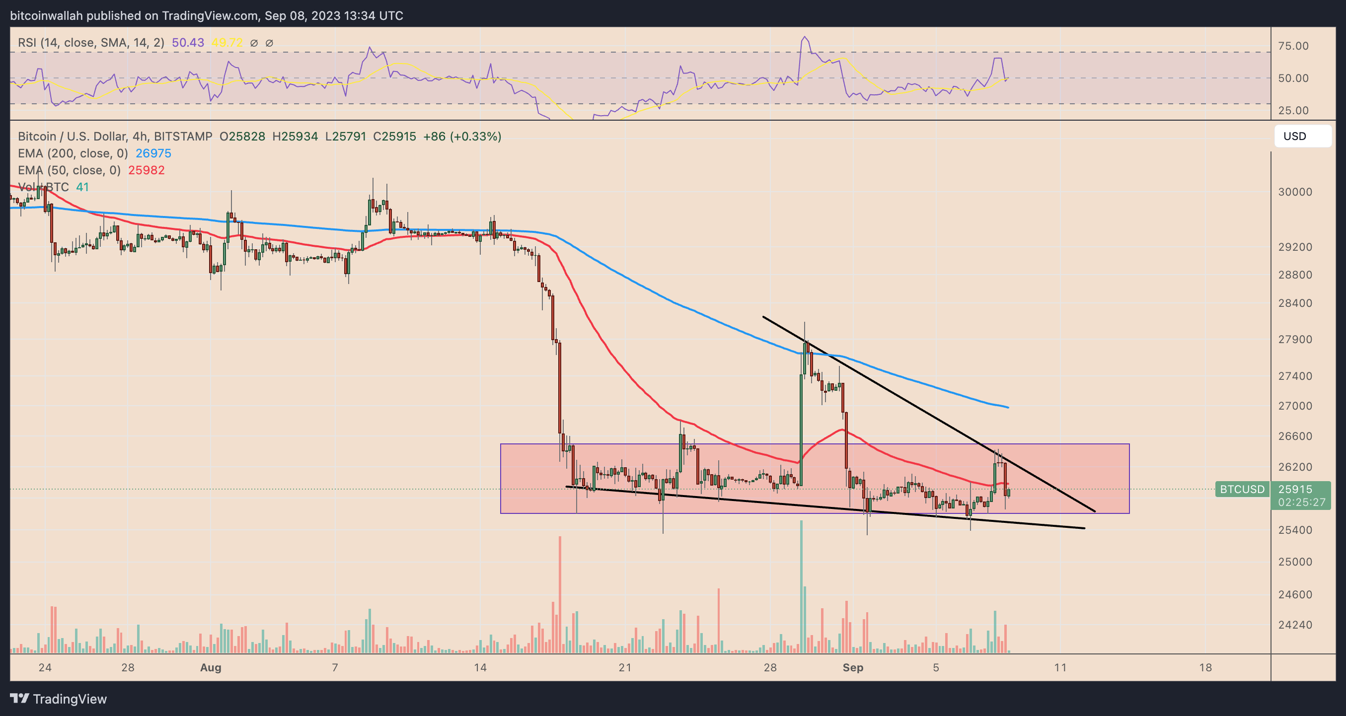 9月9日 | 为什么比特币价格下跌?插图3 9月9日 | 为什么比特币价格下跌?