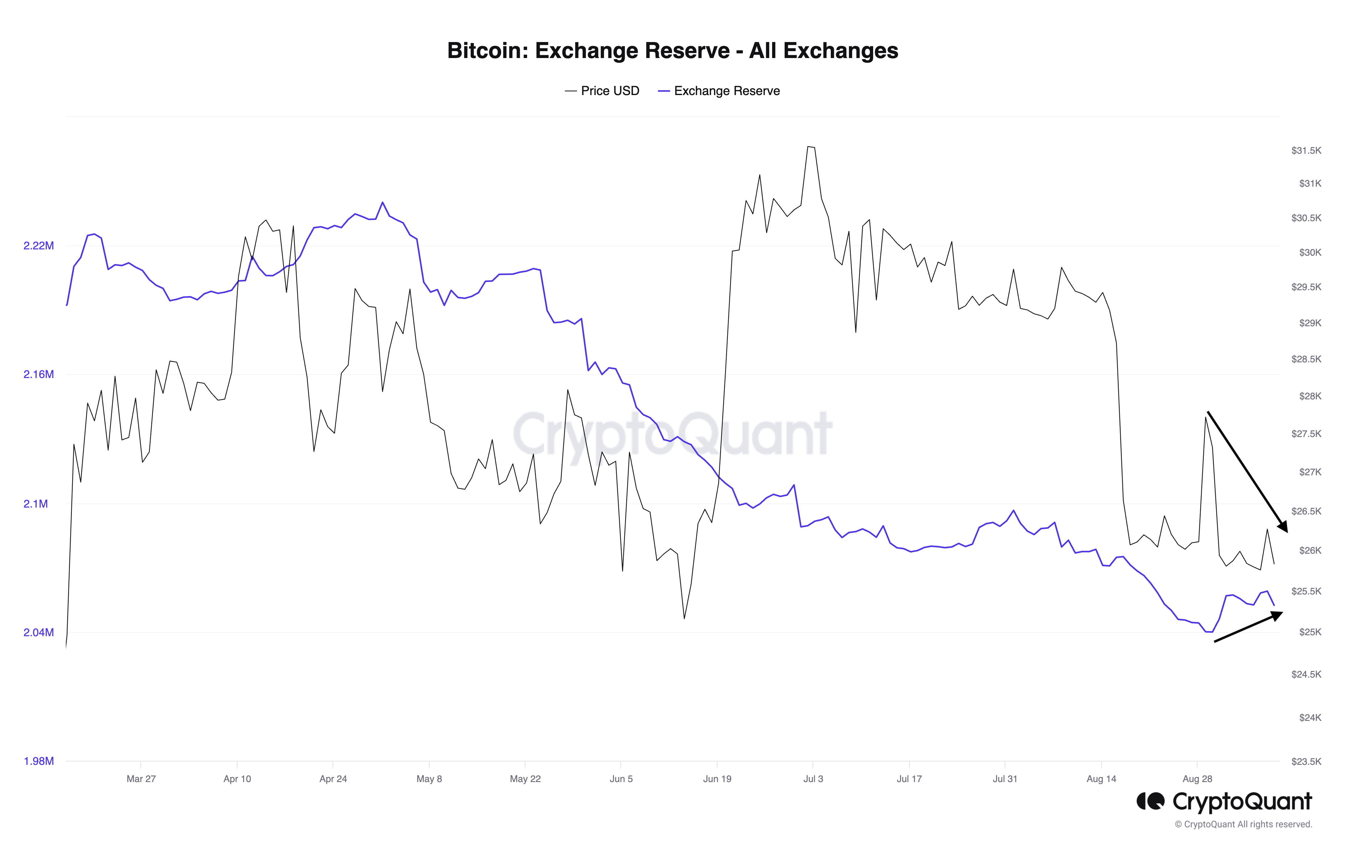9月9日 | 为什么比特币价格下跌?插图1 9月9日 | 为什么比特币价格下跌?