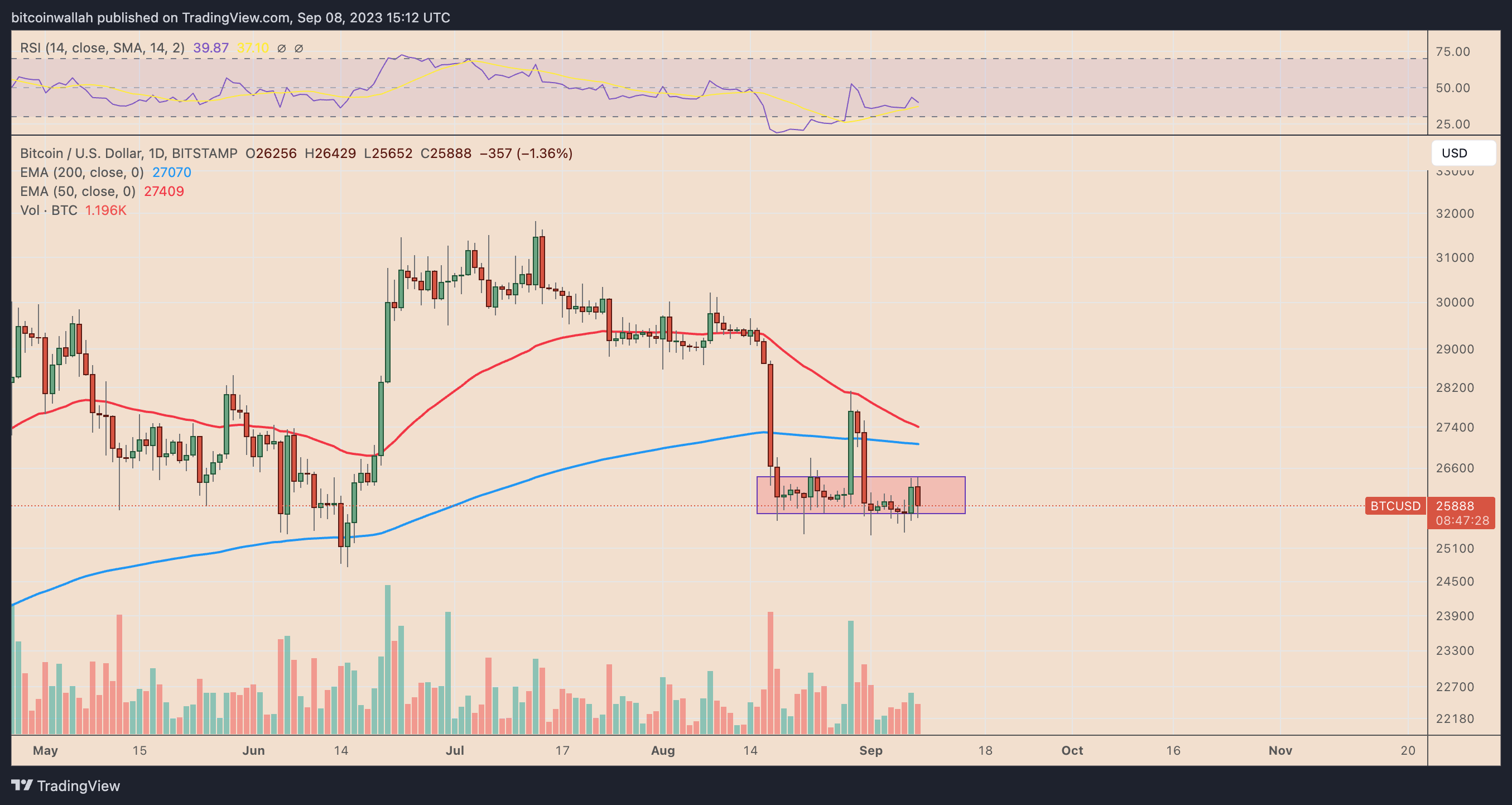 9月9日 | 为什么比特币价格下跌?插图 9月9日 | 为什么比特币价格下跌?