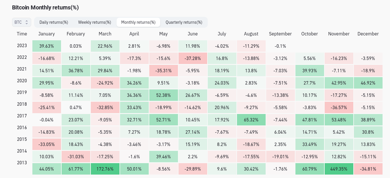 比特币价格跌至两周新低插图1 比特币价格跌至两周新低