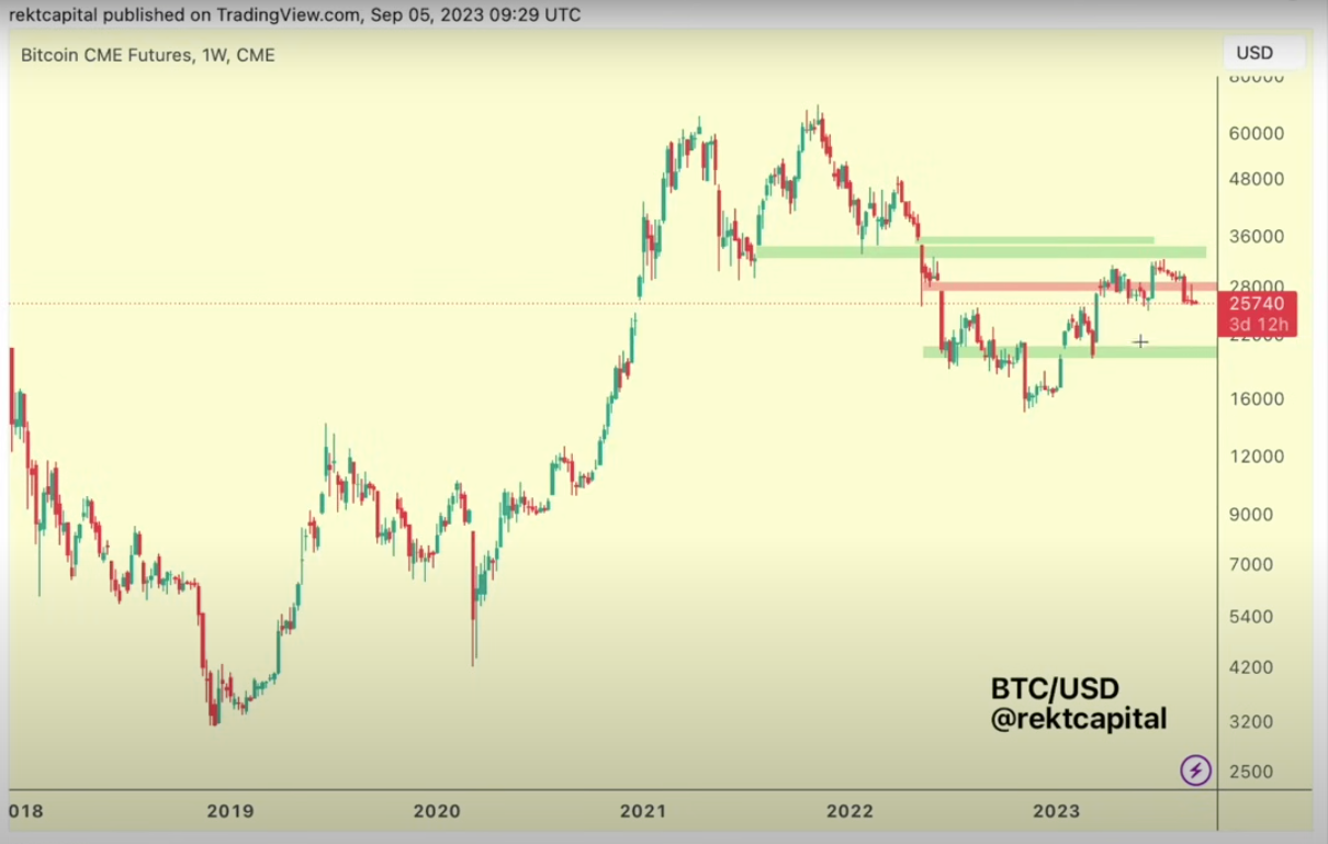 双顶得到确认:比特币需要了解的五件事插图1 双顶得到确认:比特币需要了解的五件事
