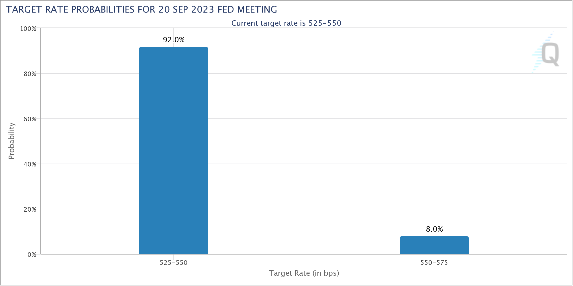 双顶得到确认:比特币需要了解的五件事插图2 双顶得到确认:比特币需要了解的五件事