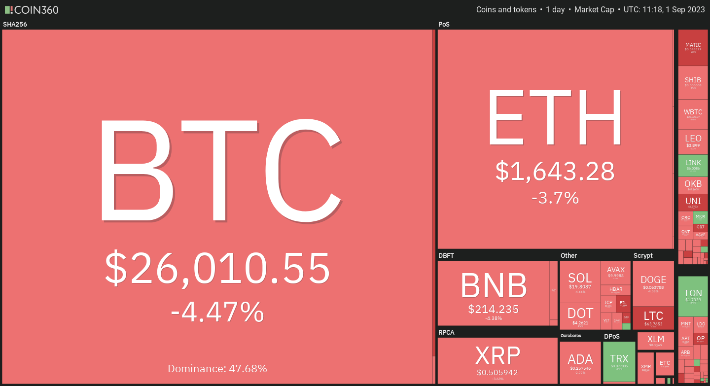 为什么今天加密货币市场下跌?插图 为什么今天加密货币市场下跌?