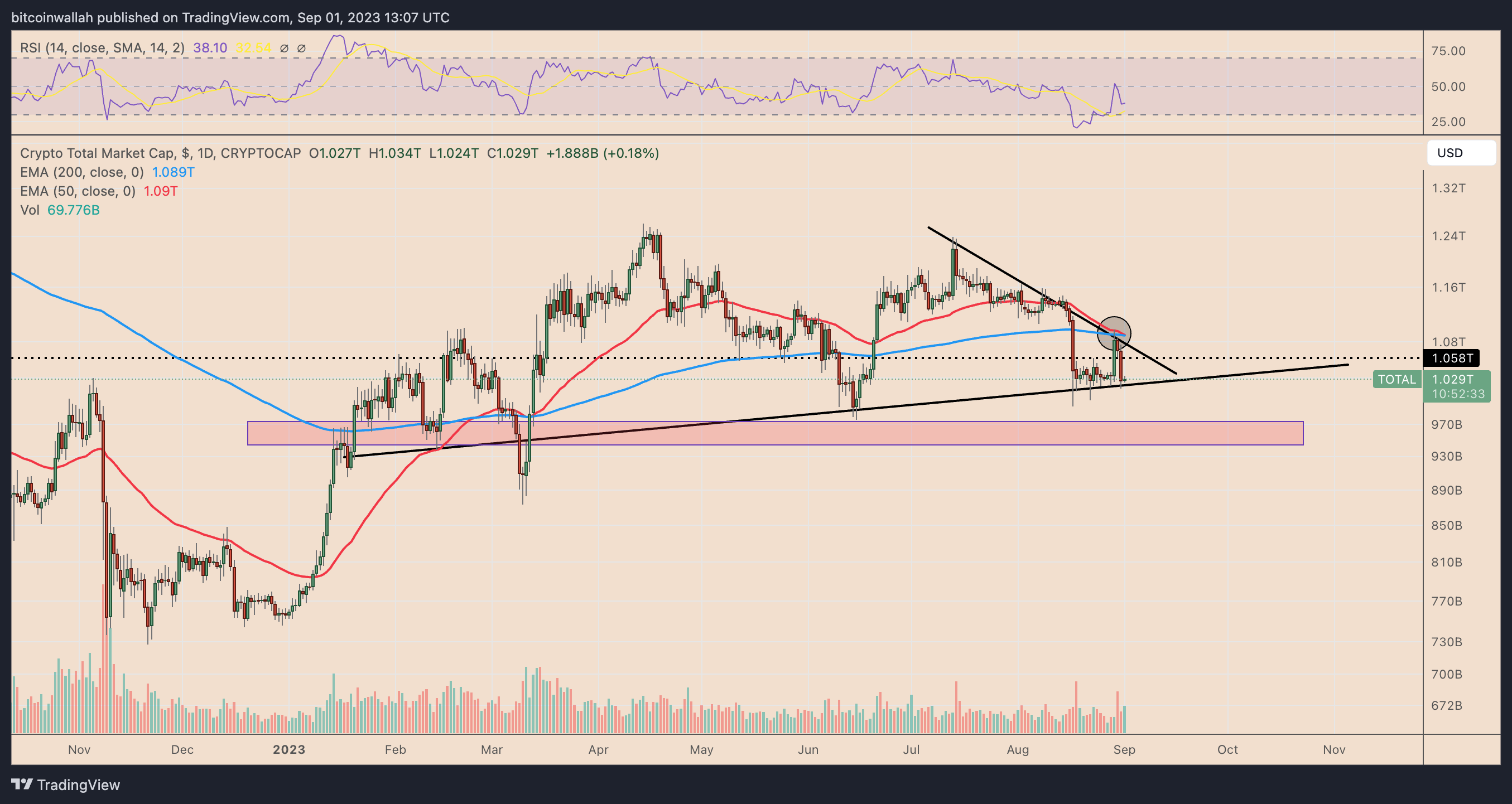 为什么今天加密货币市场下跌?插图1 为什么今天加密货币市场下跌?