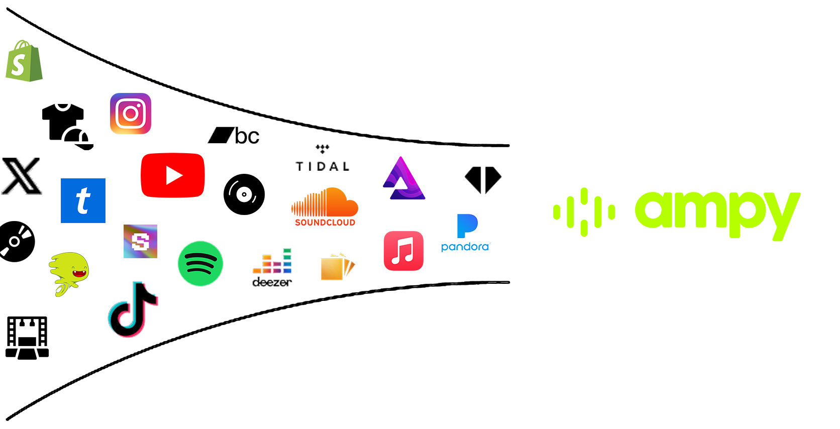 Ampy解锁音乐社交并将5亿Spotify用户引入Web3插图 Ampy解锁音乐社交并将5亿Spotify用户引入Web3