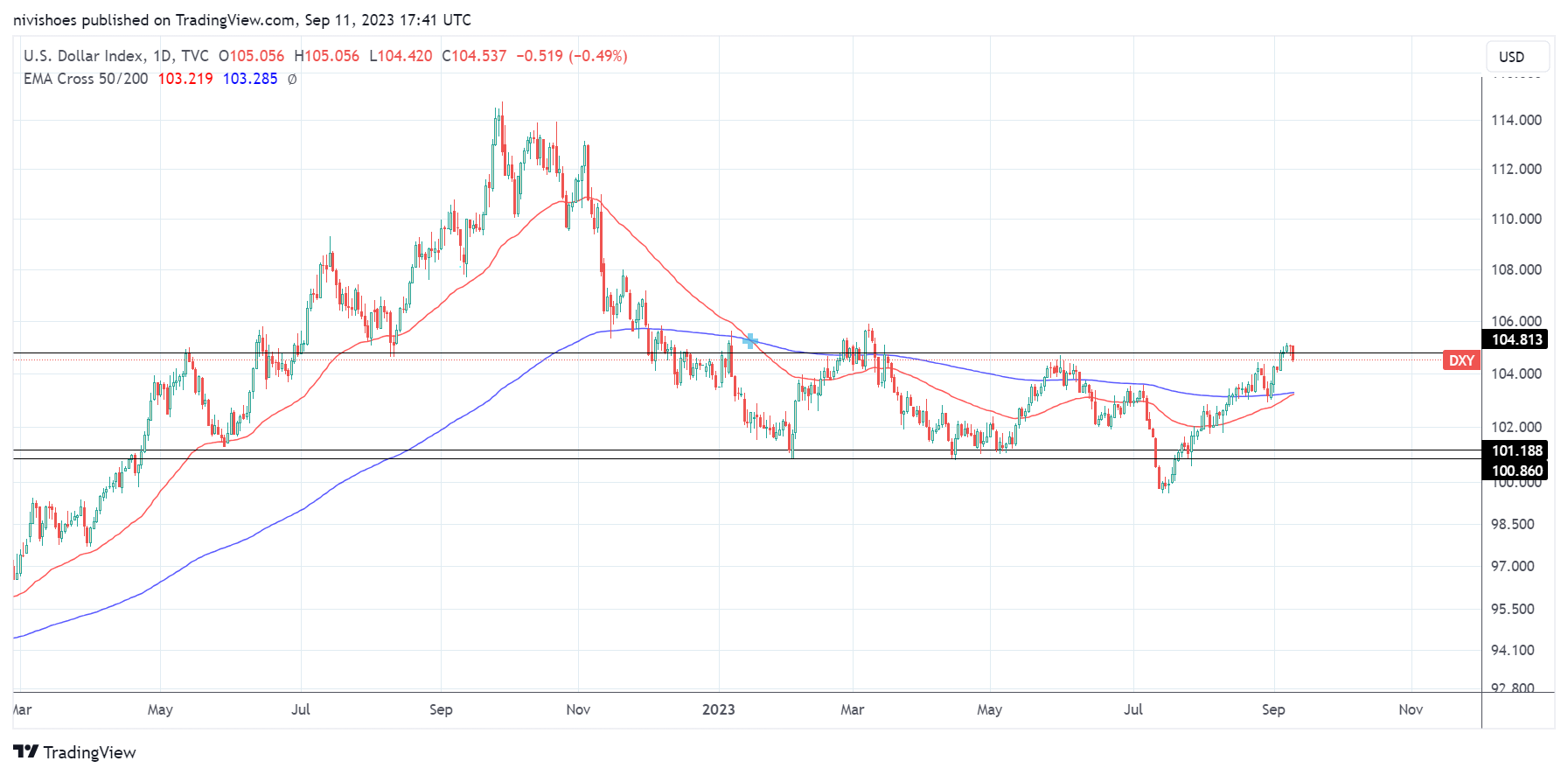 比特币跌破2.5万美元:是机会还是灾难的开始?插图 比特币跌破2.5万美元:是机会还是灾难的开始?