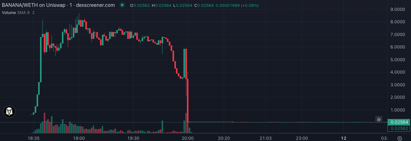 Banana Gun失败合约2次通过审核,ChatGPT却秒发现漏洞插图 Banana Gun失败合约2次通过审核,ChatGPT却秒发现漏洞
