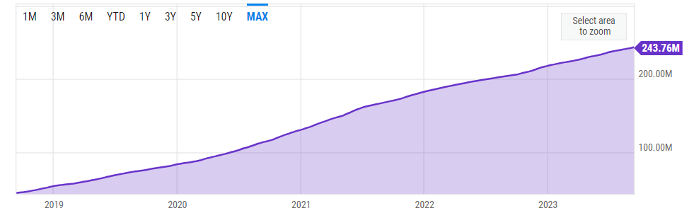 加密数据专家:区块链活跃用户可能会产生误导性指标插图 加密数据专家:区块链活跃用户可能会产生误导性指标