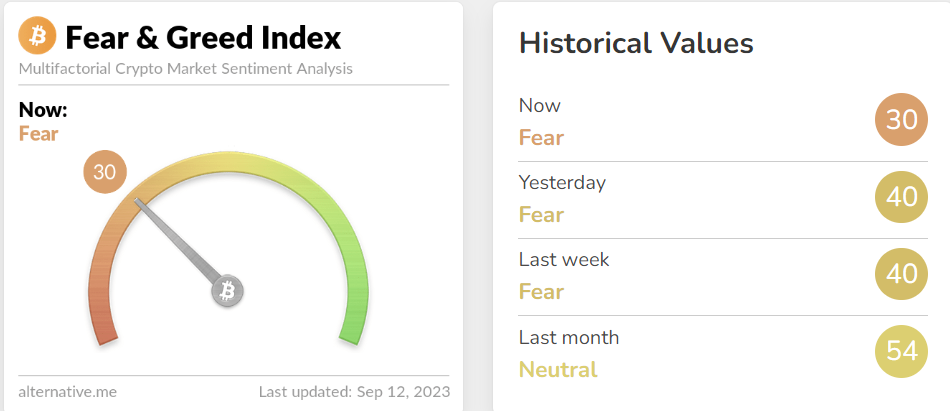 9月13日 | 为什么今天比特币价格上涨?插图3 9月13日 | 为什么今天比特币价格上涨?