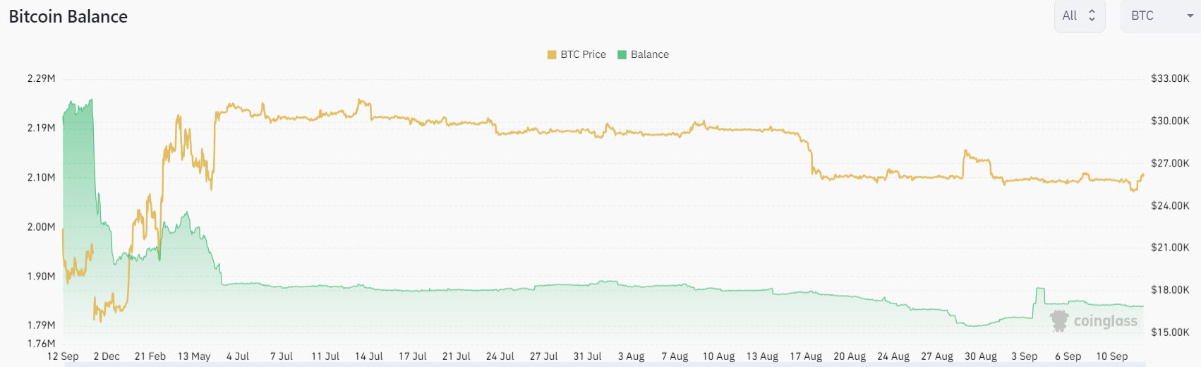 9月13日 | 为什么今天比特币价格上涨?插图 9月13日 | 为什么今天比特币价格上涨?