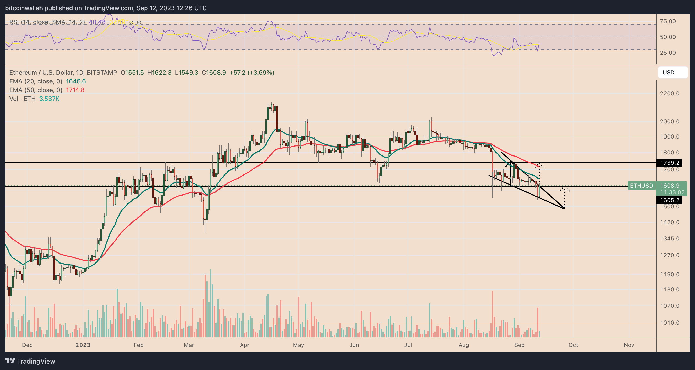 9月13日 | 为什么以太坊(ETH)今天价格上涨?插图3 9月13日 | 为什么以太坊(ETH)今天价格上涨?