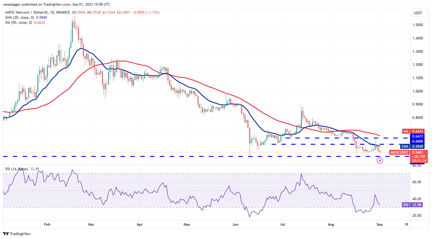 数字货币价格分析9/1:BTC、ETH、BNB、XRP、ADA、DOGE、SOL、TON、DOT、MATIC插图10 数字货币价格分析9/1:BTC、ETH、BNB、XRP、ADA、DOGE、SOL、TON、DOT、MATIC