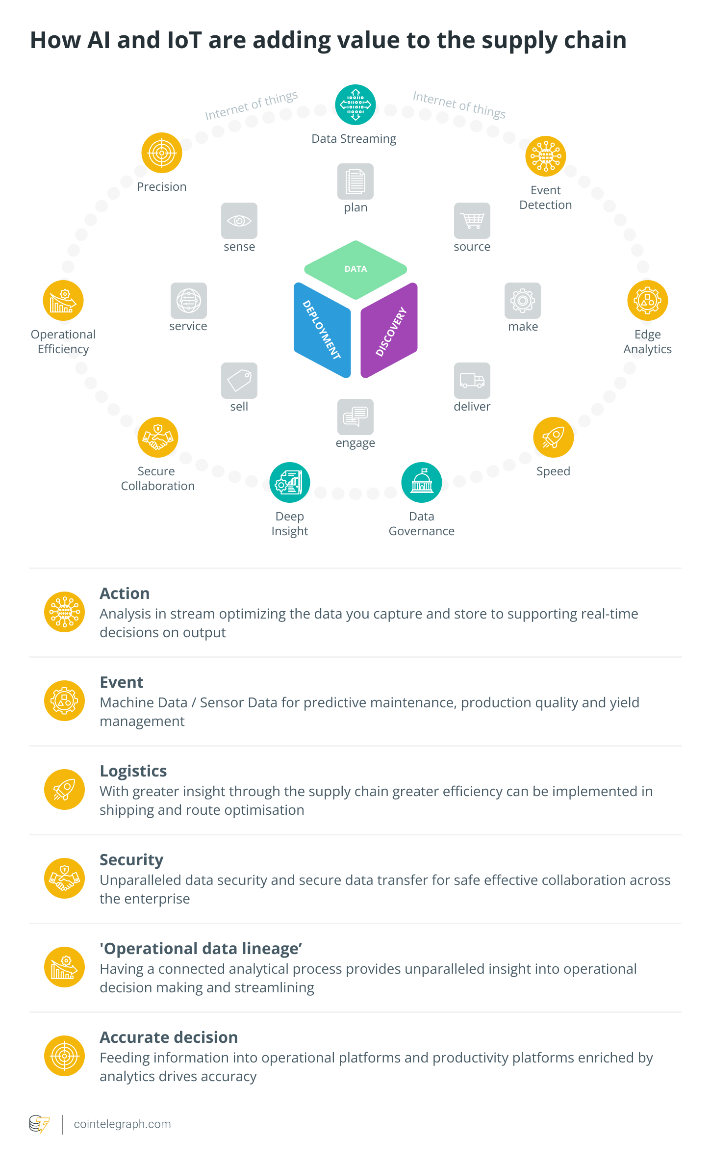 人工智能如何影响供应链和物流插图 人工智能如何影响供应链和物流