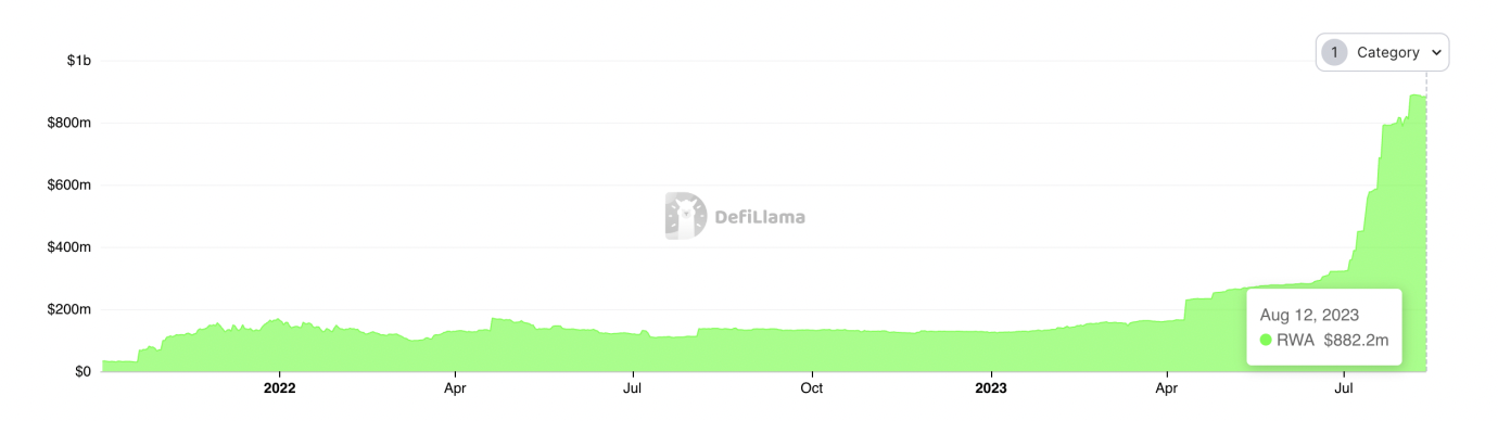 RWA与DeFi的结合:DEX衍生品如何从资产代币化中受益插图 RWA与DeFi的结合:DEX衍生品如何从资产代币化中受益