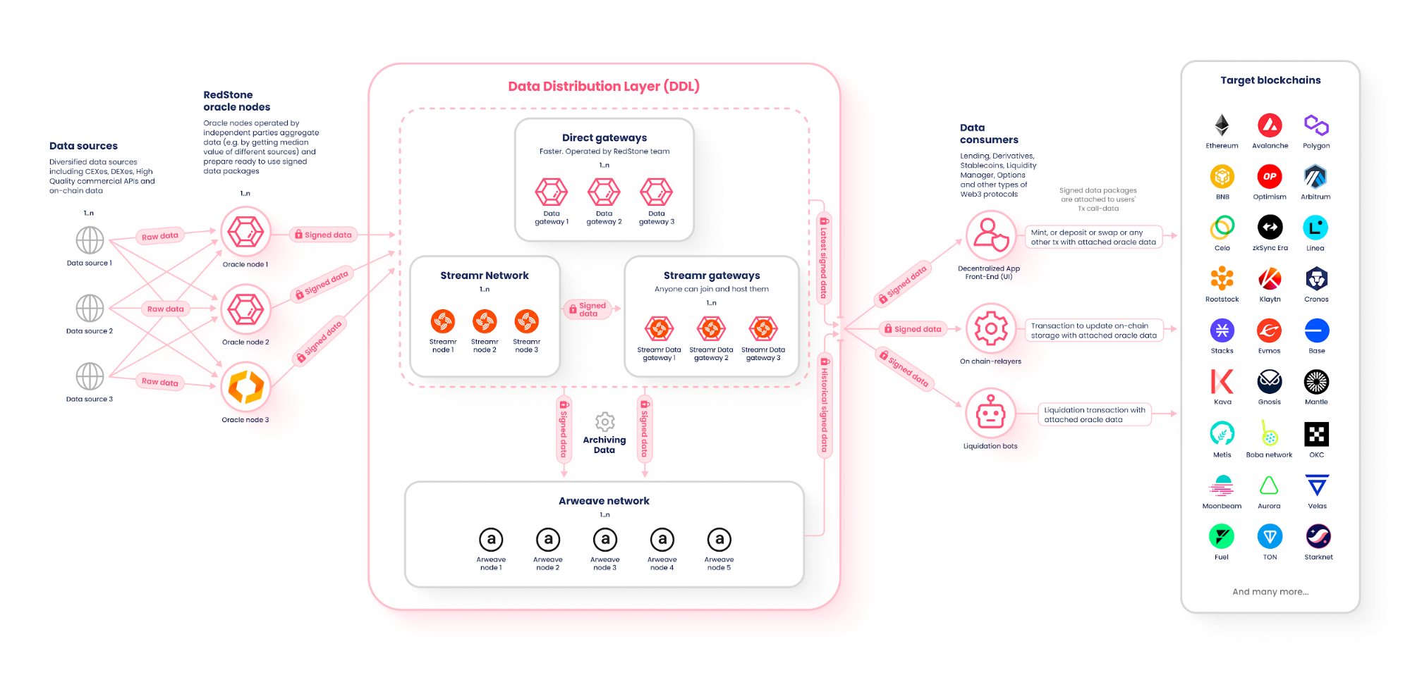 RWA与DeFi的结合:DEX衍生品如何从资产代币化中受益插图2 RWA与DeFi的结合:DEX衍生品如何从资产代币化中受益