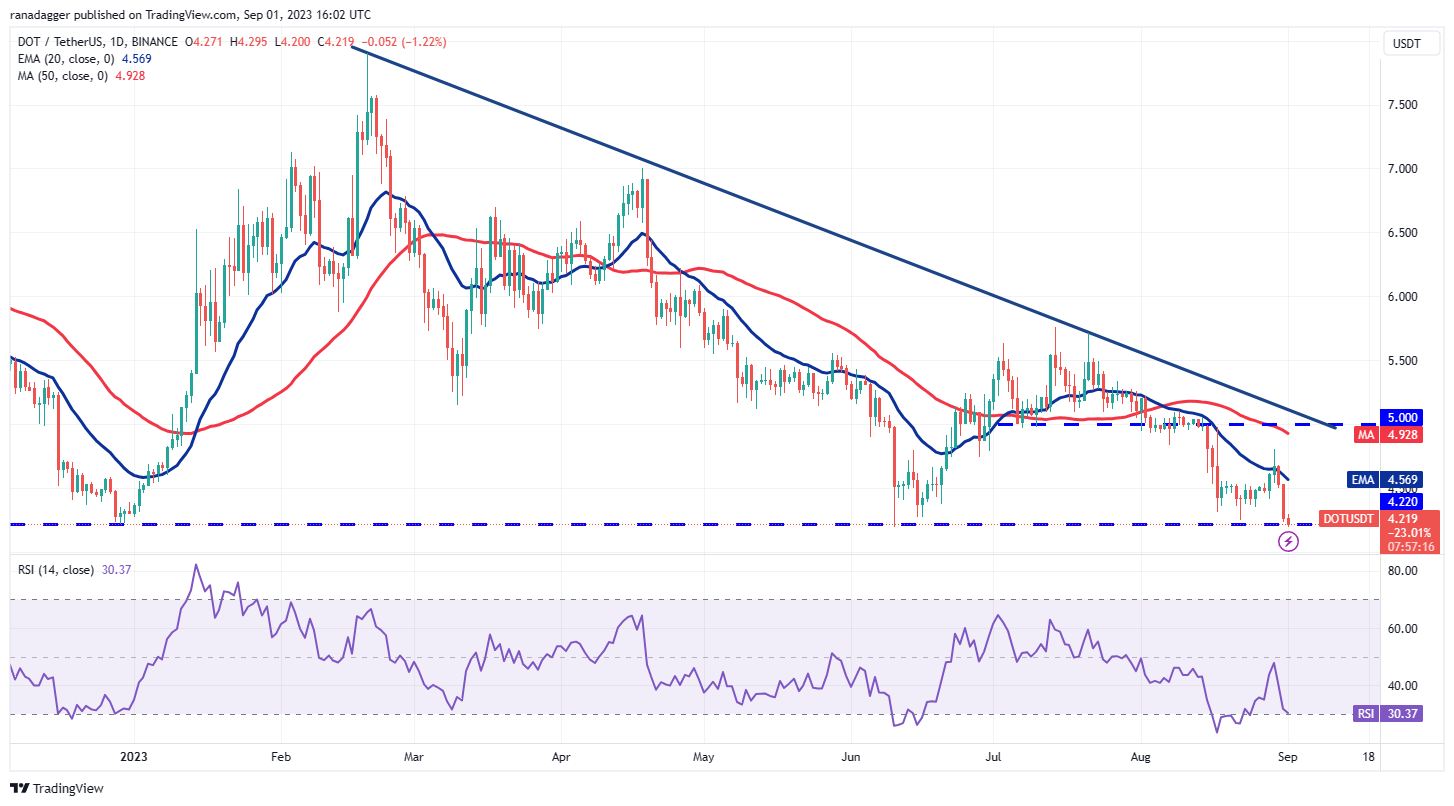 数字货币价格分析9/1:BTC、ETH、BNB、XRP、ADA、DOGE、SOL、TON、DOT、MATIC插图9 数字货币价格分析9/1:BTC、ETH、BNB、XRP、ADA、DOGE、SOL、TON、DOT、MATIC