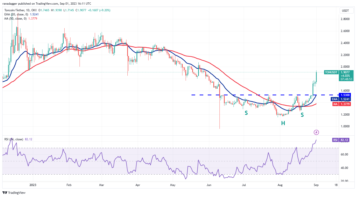 数字货币价格分析9/1:BTC、ETH、BNB、XRP、ADA、DOGE、SOL、TON、DOT、MATIC插图8 数字货币价格分析9/1:BTC、ETH、BNB、XRP、ADA、DOGE、SOL、TON、DOT、MATIC