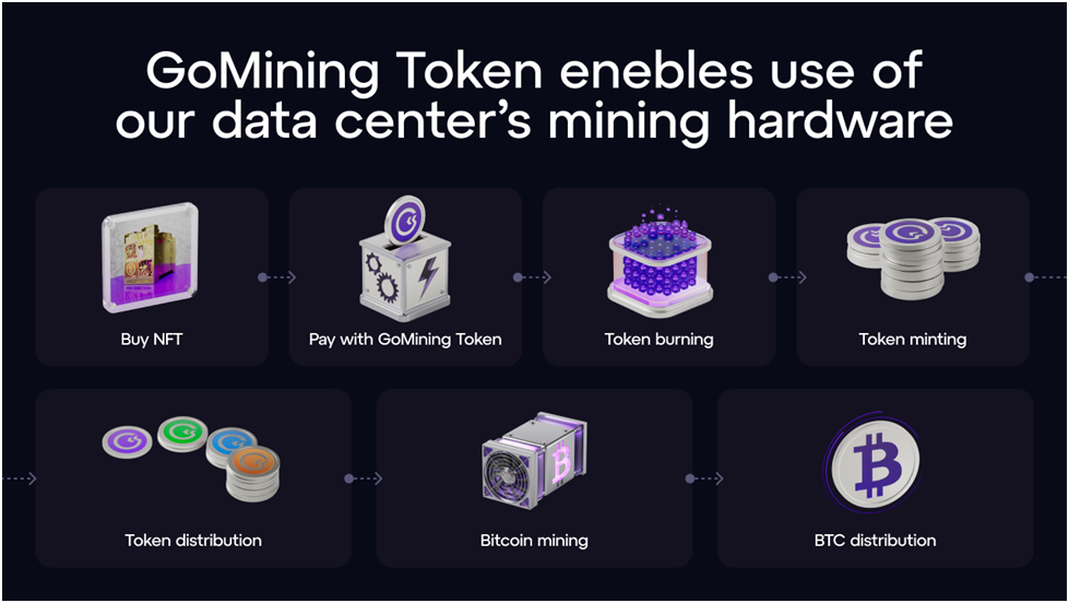 比特币挖矿项目通过新的代币经济和DeFi机会吸引用户插图1 比特币挖矿项目通过新的代币经济和DeFi机会吸引用户