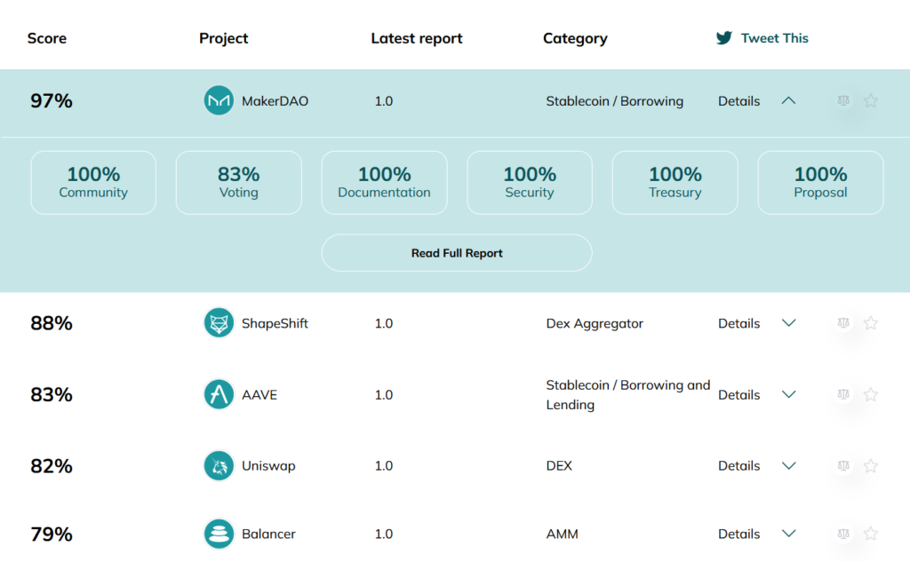 DAO是否被过度炒作且行不通?插图2 DAO是否被过度炒作且行不通?