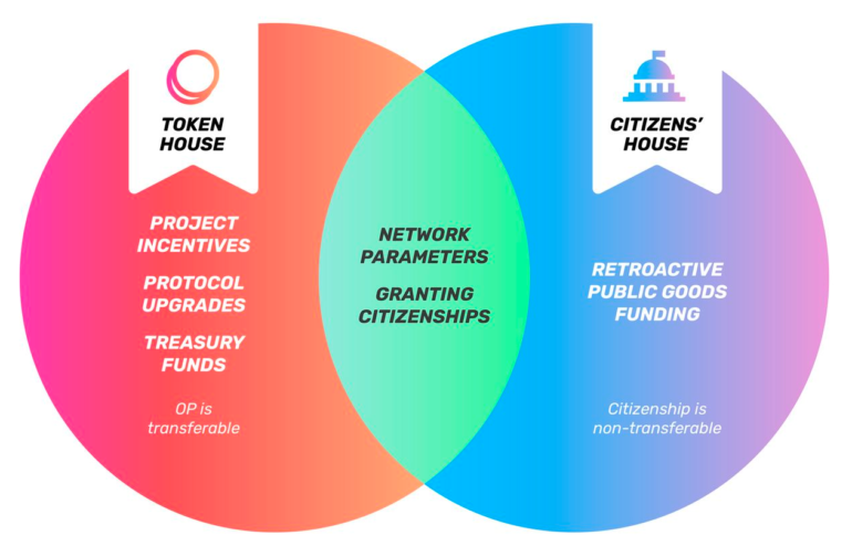 DAO是否被过度炒作且行不通?插图3 DAO是否被过度炒作且行不通?