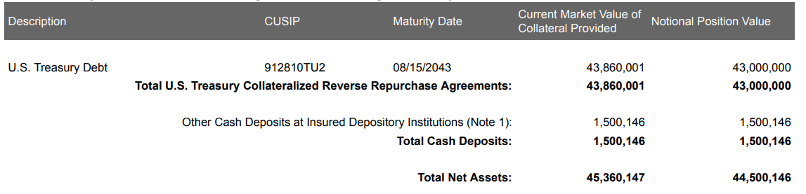 Paxos透明度报告:PayPal PYUSD稳定币100%支持插图 Paxos透明度报告:PayPal PYUSD稳定币100%支持