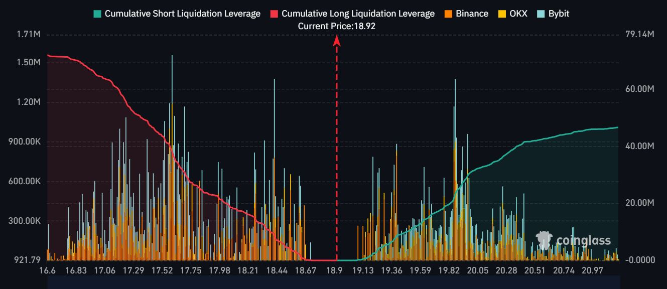投资者为FTX引发的SOL抛售压力做好准备插图2 投资者为FTX引发的SOL抛售压力做好准备