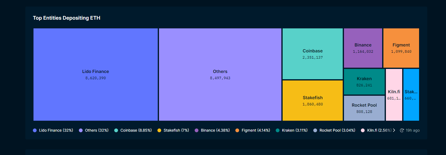 SSV.network登陆主网以提高以太坊质押池的去中心化程度插图 SSV.network登陆主网以提高以太坊质押池的去中心化程度