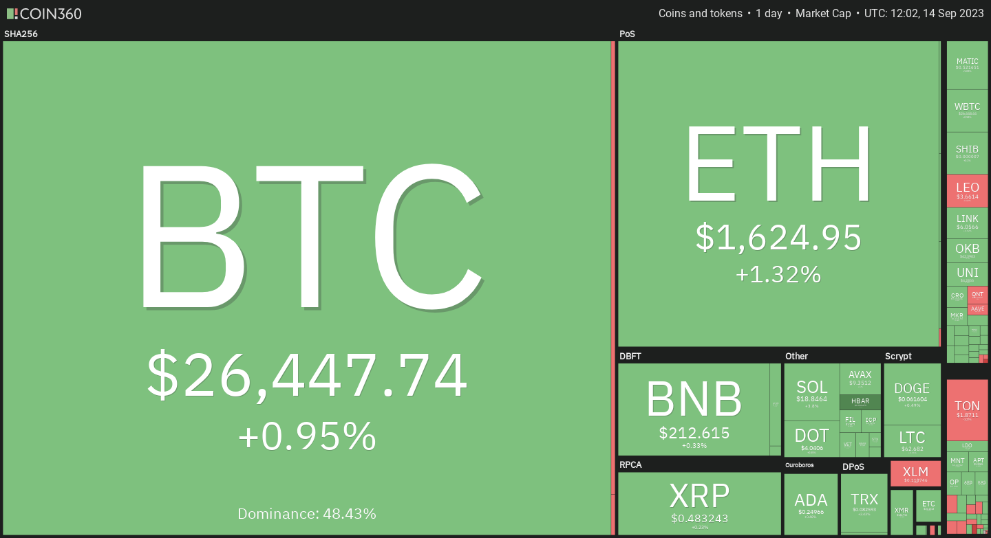 9月15日 | 为什么今天加密货币市场上涨?插图 9月15日 | 为什么今天加密货币市场上涨?
