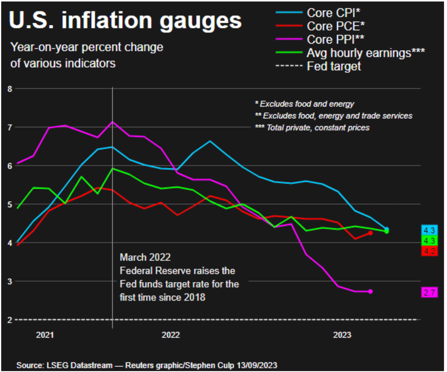 9月15日 | 为什么今天加密货币市场上涨?插图1 9月15日 | 为什么今天加密货币市场上涨?
