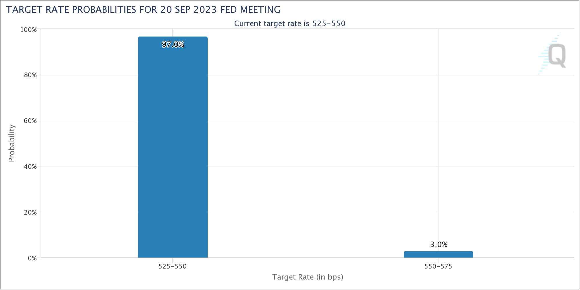 9月15日 | 为什么今天加密货币市场上涨?插图2 9月15日 | 为什么今天加密货币市场上涨?