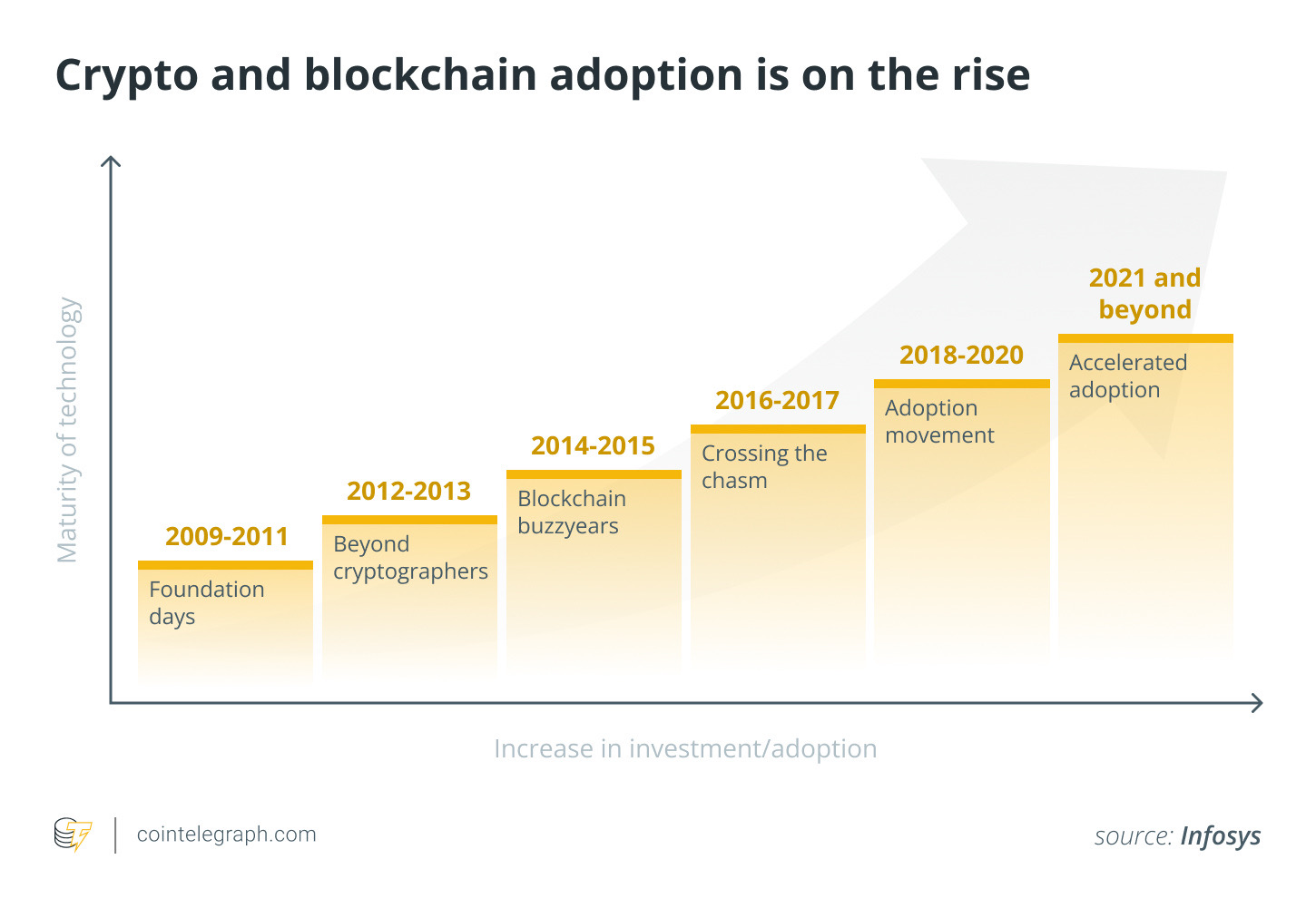 加密支付与传统系统:引领金融交易的未来插图 加密支付与传统系统:引领金融交易的未来