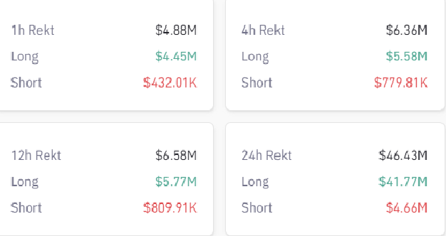 为什么今天比特币价格下跌?插图1 为什么今天比特币价格下跌?