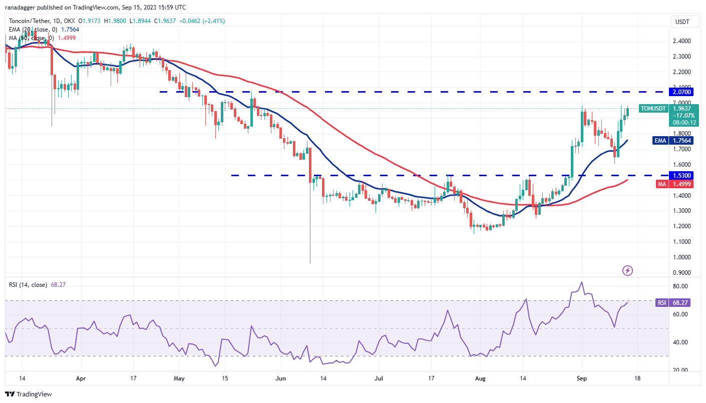 数字货币价格分析9/15:BTC、ETH、BNB、XRP、ADA、DOGE、SOL、TON、DOT、MATIC插图8 数字货币价格分析9/15:BTC、ETH、BNB、XRP、ADA、DOGE、SOL、TON、DOT、MATIC