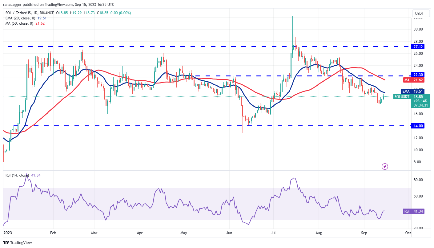 数字货币价格分析9/15:BTC、ETH、BNB、XRP、ADA、DOGE、SOL、TON、DOT、MATIC插图7 数字货币价格分析9/15:BTC、ETH、BNB、XRP、ADA、DOGE、SOL、TON、DOT、MATIC
