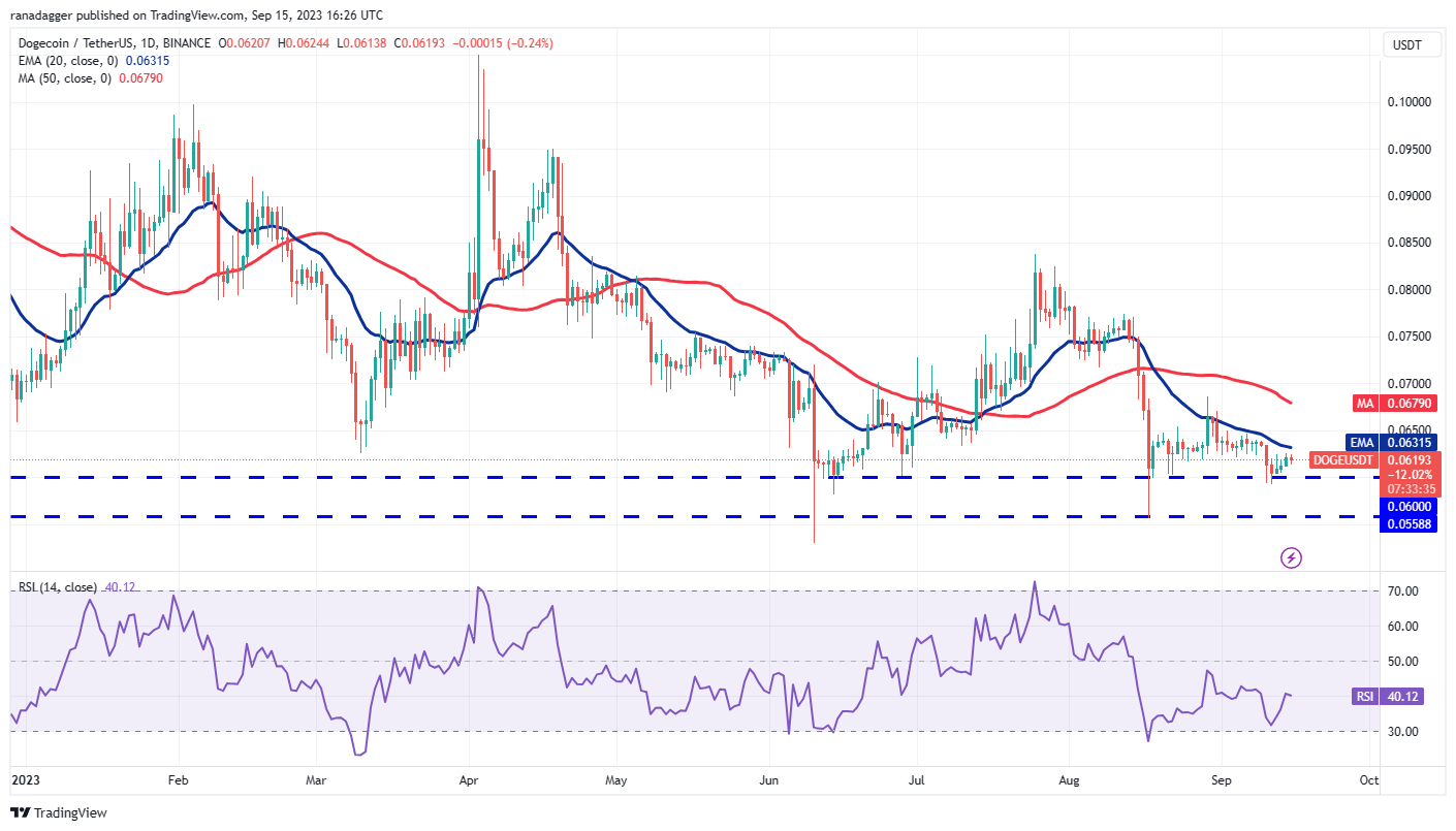 数字货币价格分析9/15:BTC、ETH、BNB、XRP、ADA、DOGE、SOL、TON、DOT、MATIC插图6 数字货币价格分析9/15:BTC、ETH、BNB、XRP、ADA、DOGE、SOL、TON、DOT、MATIC
