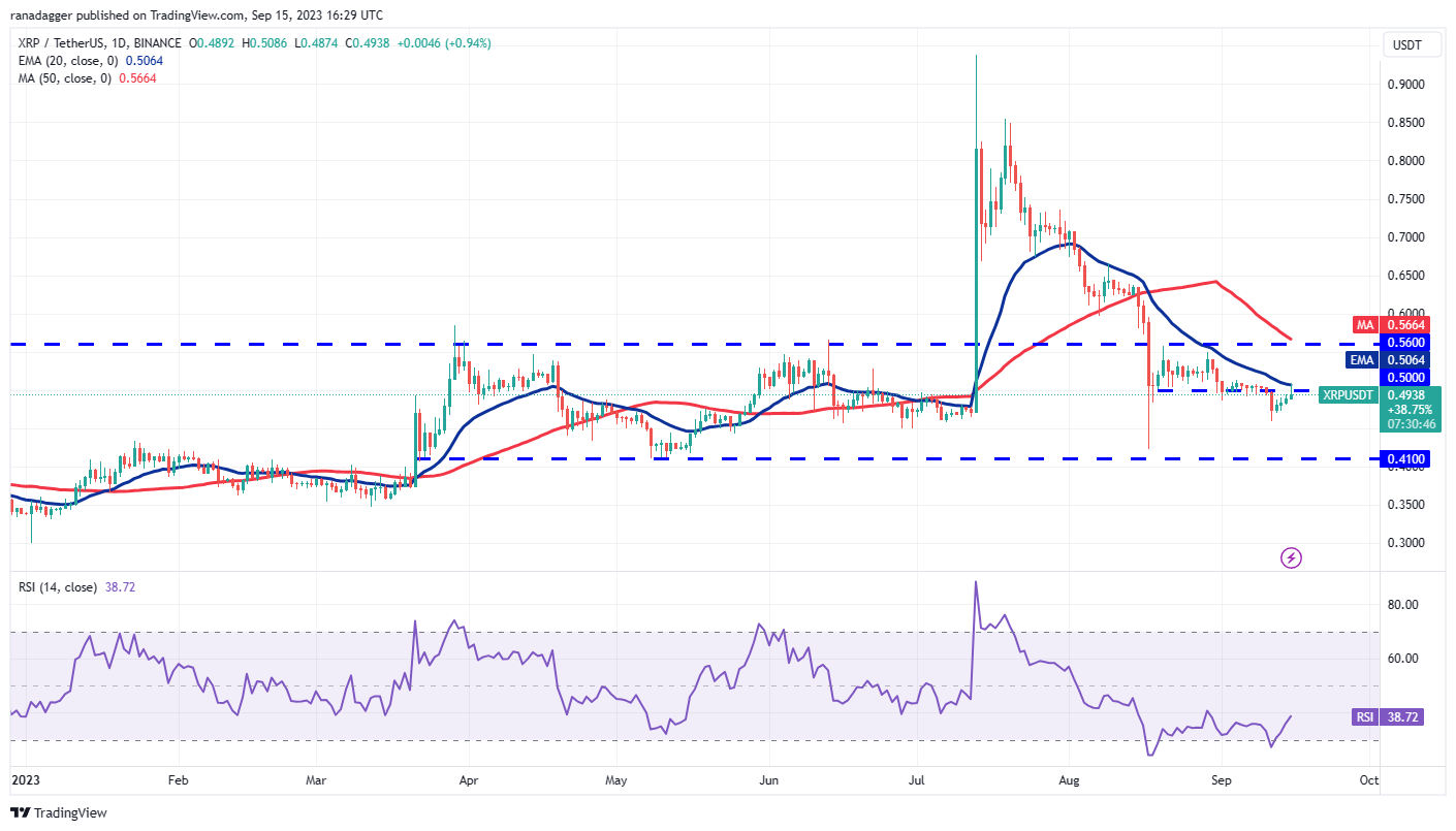 数字货币价格分析9/15:BTC、ETH、BNB、XRP、ADA、DOGE、SOL、TON、DOT、MATIC插图4 数字货币价格分析9/15:BTC、ETH、BNB、XRP、ADA、DOGE、SOL、TON、DOT、MATIC
