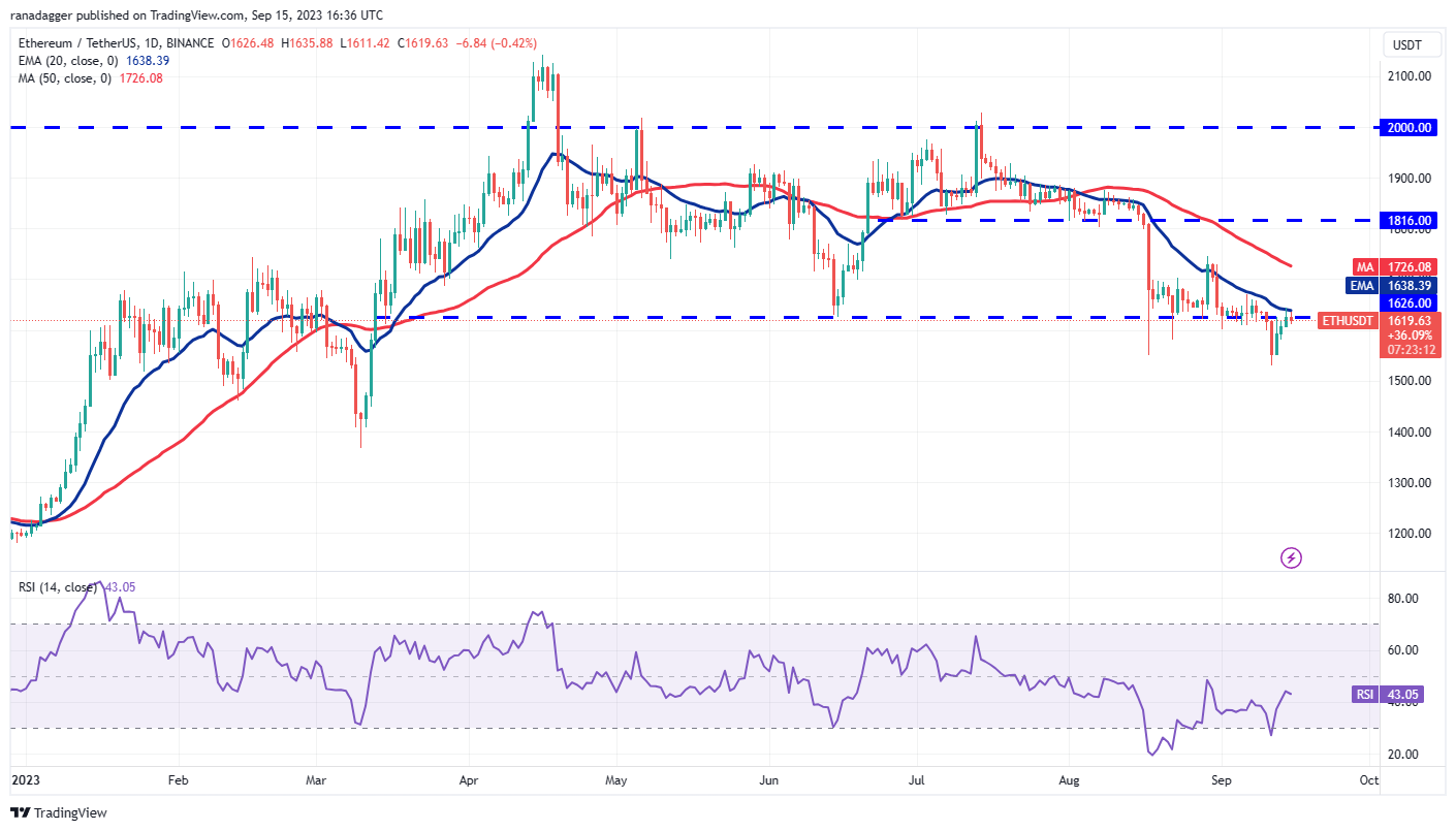 数字货币价格分析9/15:BTC、ETH、BNB、XRP、ADA、DOGE、SOL、TON、DOT、MATIC插图2 数字货币价格分析9/15:BTC、ETH、BNB、XRP、ADA、DOGE、SOL、TON、DOT、MATIC