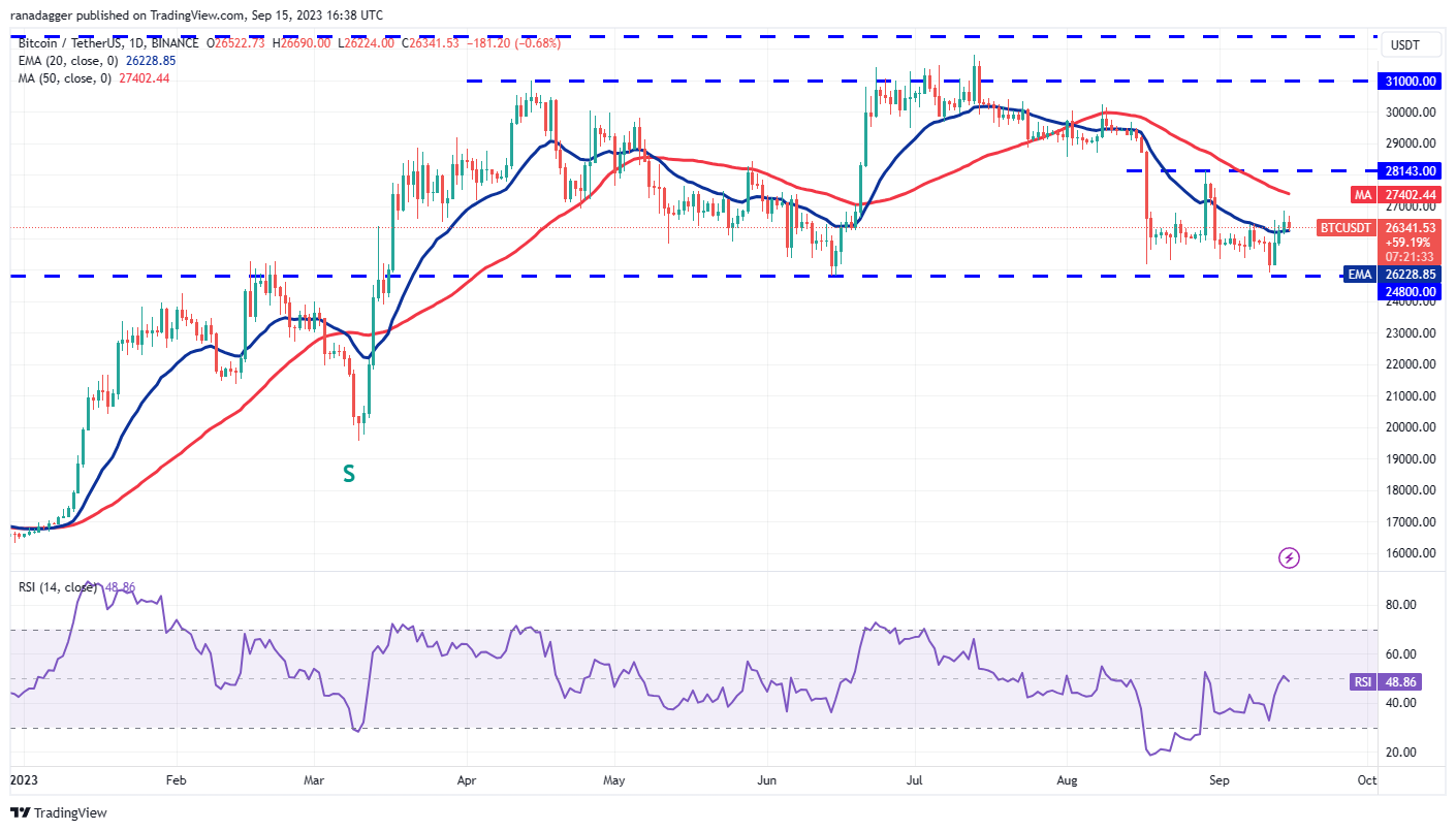 数字货币价格分析9/15:BTC、ETH、BNB、XRP、ADA、DOGE、SOL、TON、DOT、MATIC插图1 数字货币价格分析9/15:BTC、ETH、BNB、XRP、ADA、DOGE、SOL、TON、DOT、MATIC