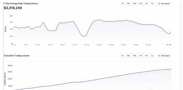 获Pantera投资的Brine.Fi有何特别之处?插图2 获Pantera投资的Brine.Fi有何特别之处?