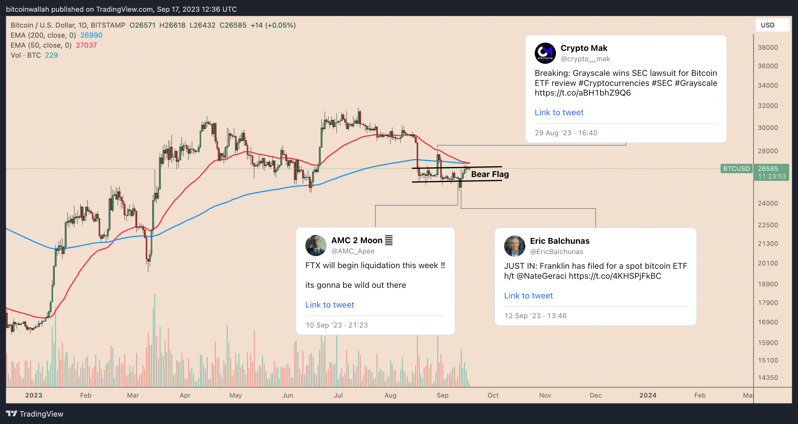 这轮熊市比特币究竟能跌到多低?插图 这轮熊市比特币究竟能跌到多低?