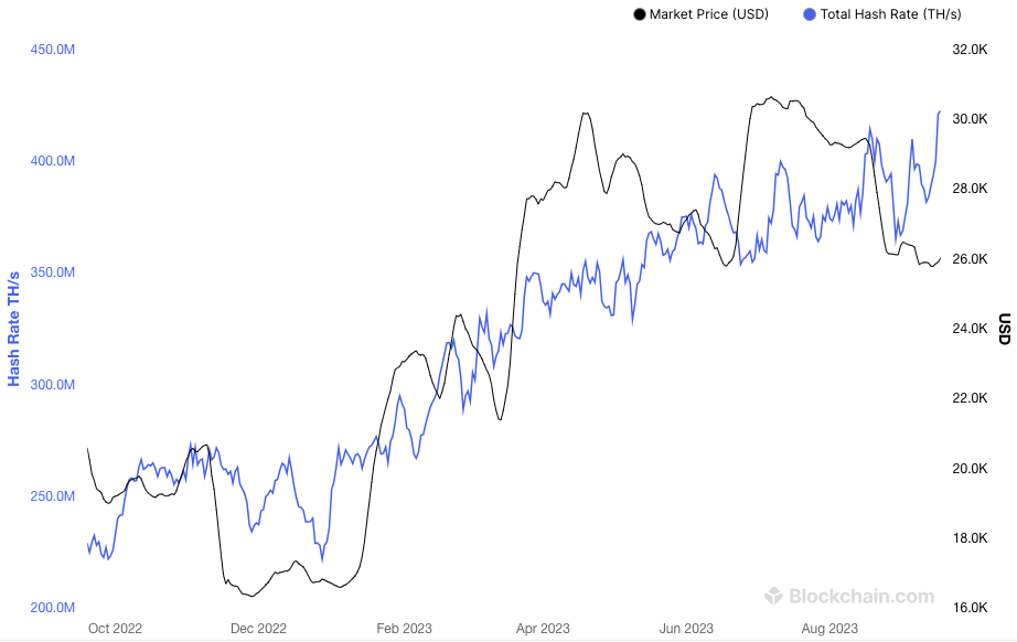 FOMC与比特币价格局部底部:本周比特币需要了解的五件事插图7 FOMC与比特币价格局部底部:本周比特币需要了解的五件事