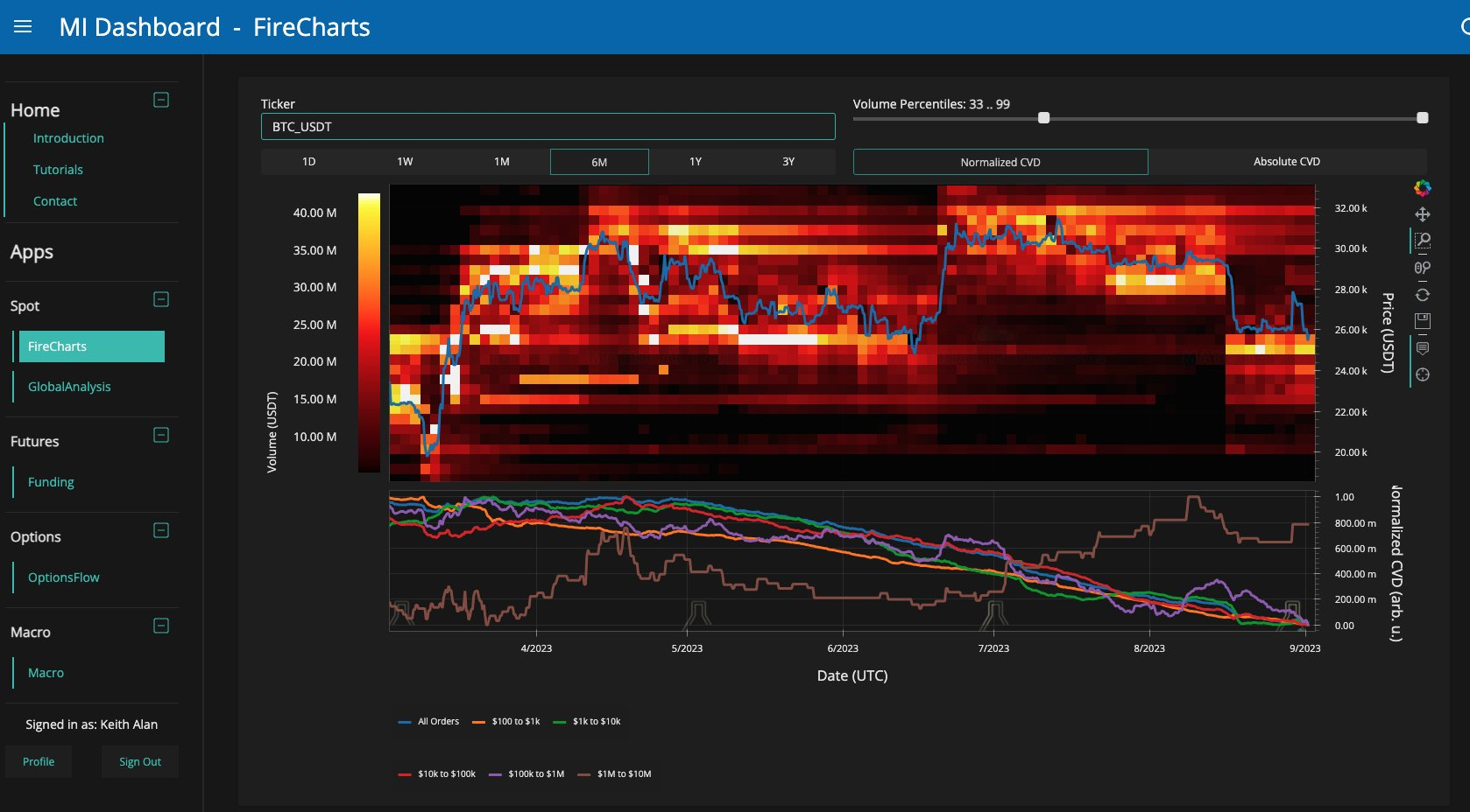 数据显示24700没有依然是比特币价格值得关注的支撑插图1 数据显示24700没有依然是比特币价格值得关注的支撑